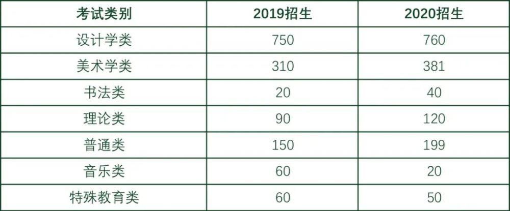 财富|中国十大?美术学院院扩招了，但今年还有多少美术生来瓜分这笔财富？?