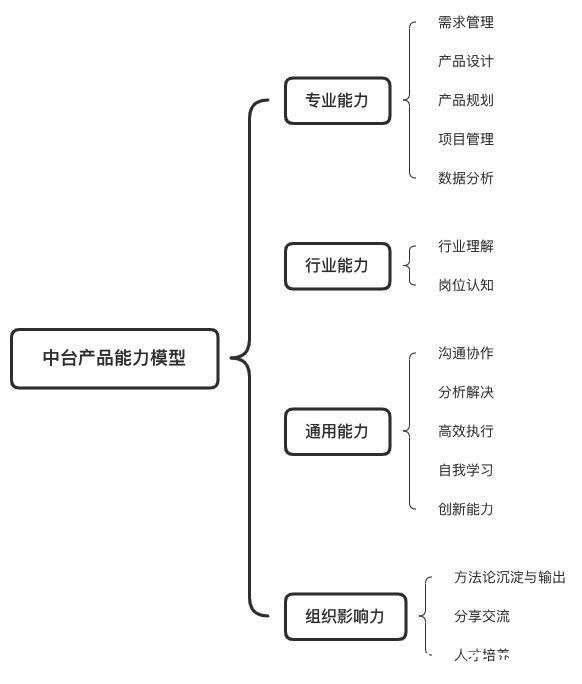 评审|产品汪晋升指南1.0