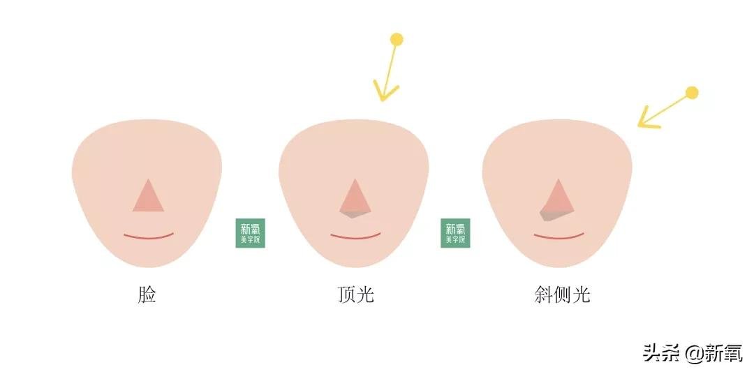 翘鼻 短脸+翘鼻是惊艳绝配？