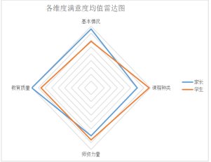 课程|厉害了！ 采荷二小斩获浙江省首批“双减”优秀实践案例！