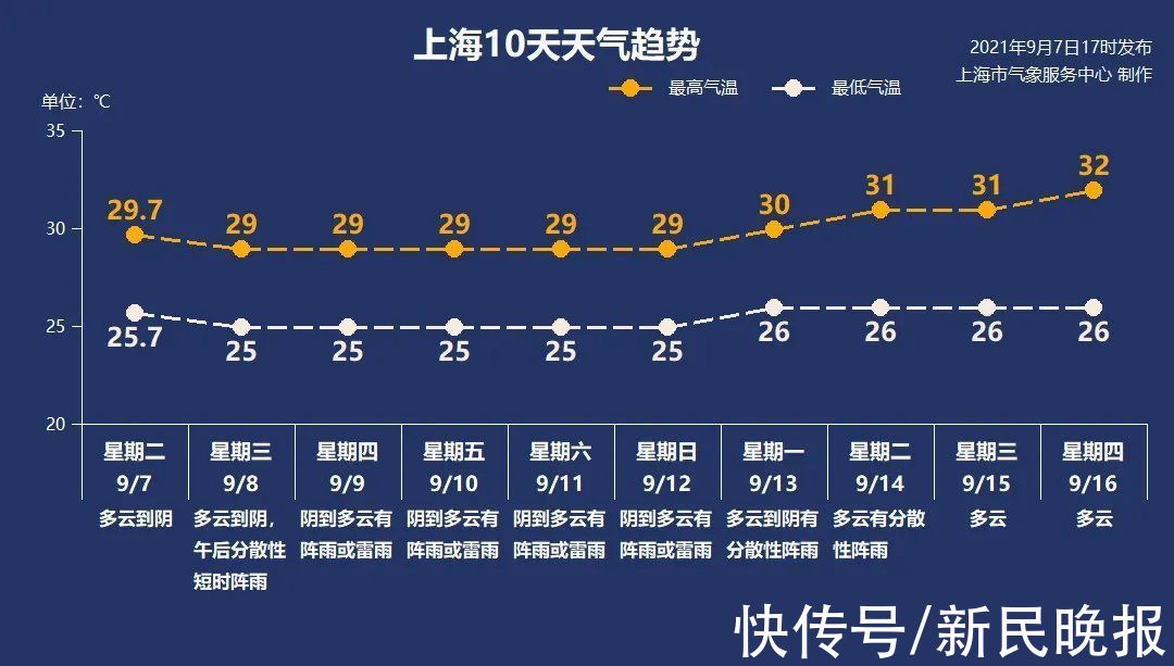 快报|9月8日·上海要闻及抗击肺炎快报