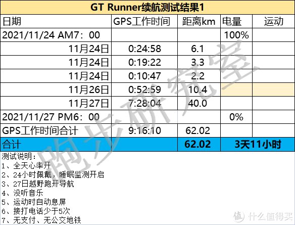 gt|运动手表 篇二十三：专为跑者设计——华为WATCH GT Runner测评