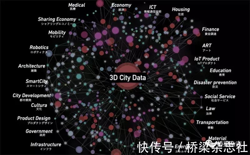 城市|基于CityGML的日本智慧城市方案