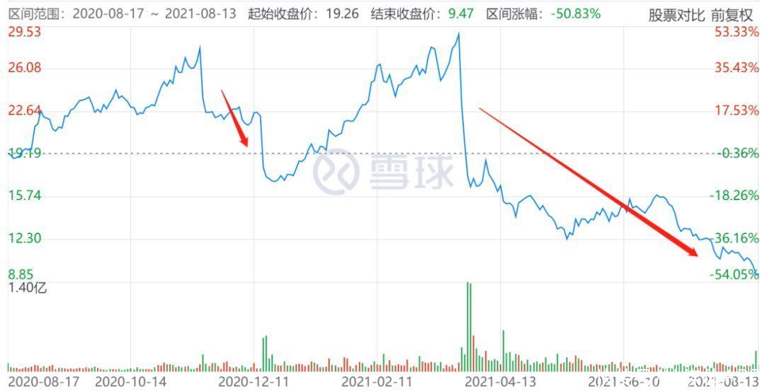 龚宇|爱奇艺，还是亏了