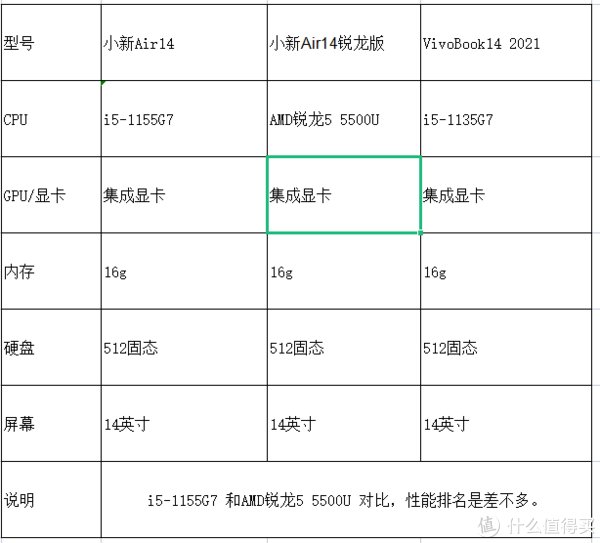 机械硬盘|202112月份笔记本推荐！