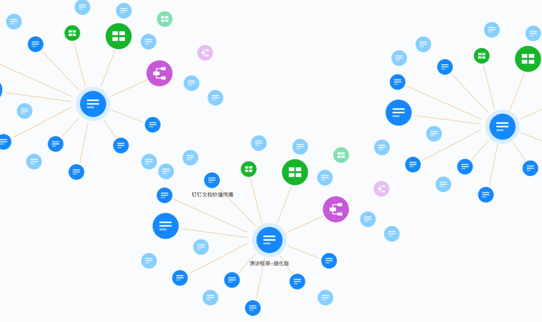 员工都爱用的云 Office 产品,原来是这样打造出来的-4
