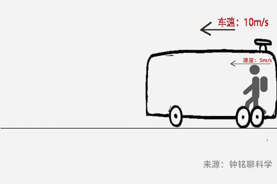 光速是最快的速度吗？还有比光速更快的速度吗？