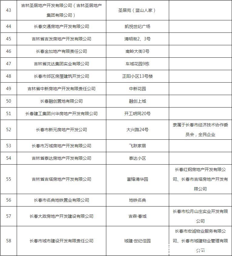 公示|避雷!这些小区下产权难,开发商被列入黑名单公示