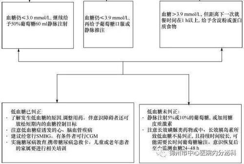  患者|低血糖——糖友不容忽视