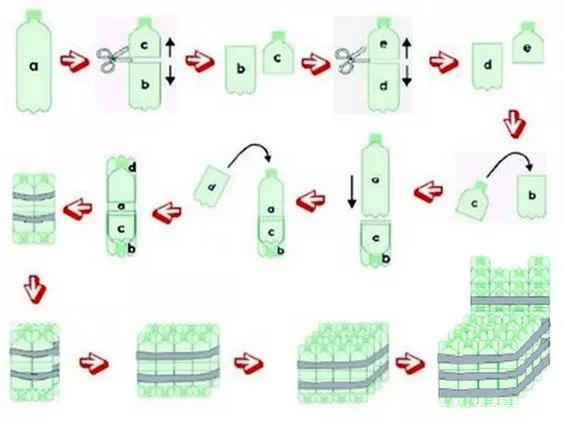 废旧塑料瓶不要扔,竟能做这么多东西,好用不花钱!DIY变废为宝