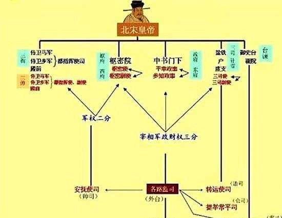 剩下|美国的总统图书馆？那是宋朝的“馆阁”玩剩下的东西