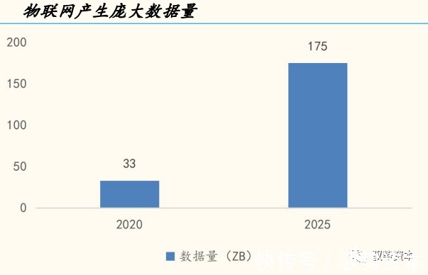 一线城市|云计算产业链全景地图