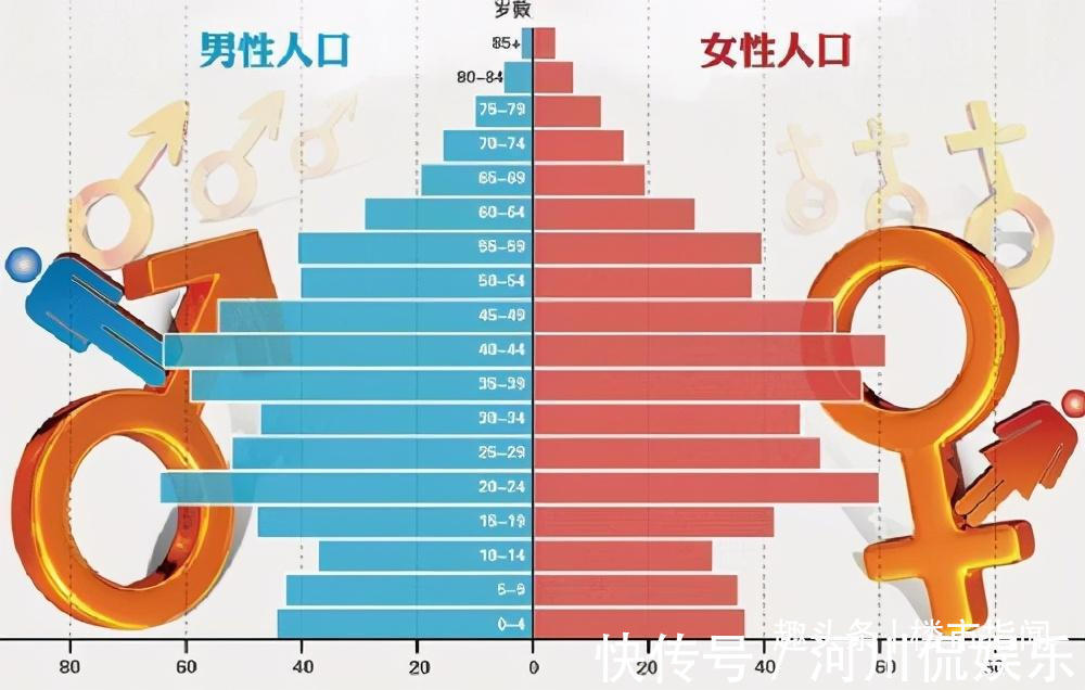 gdp增速|5年后,房子“烂大街”还是“买不起”潘石屹、曹德旺看法相同