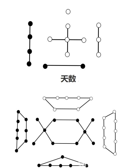 黄帝内经.素问$天数二十五,地数三十的依据,以及现实中的对应关系