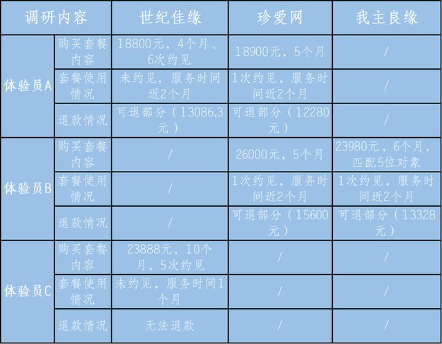 珍爱网|世纪佳缘、珍爱网等多个婚恋平台被点名:信息审核形同虚设