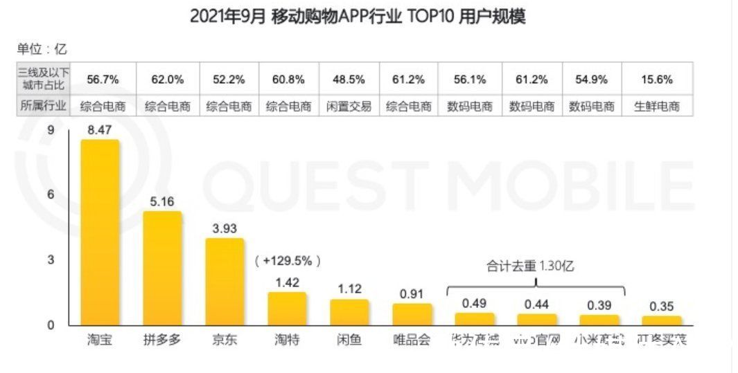 员工|黄光裕回归，国美不只要抓鱼