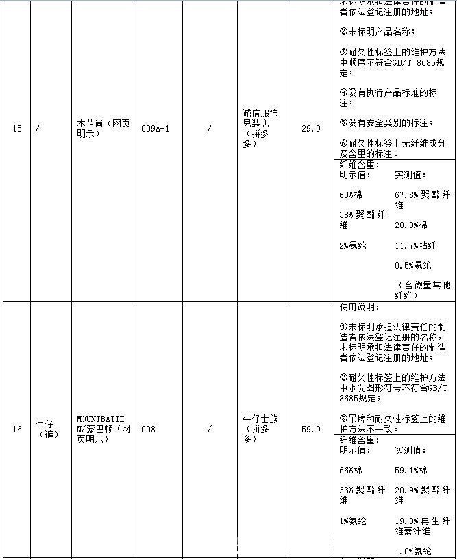 北京市消协|北京市消协实测休闲服装，拼多多15件样品全不合格