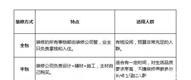 经验|装过上百套房得出的经验,家装中这3大项9小类,压根不值得付出
