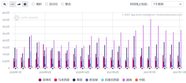 shopee|出海东南亚，阿里没得选