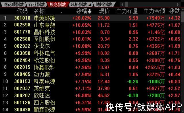 华为|华为引爆万亿新能源赛道：斩获全球最大储能项目，或建76万㎡新能源基地