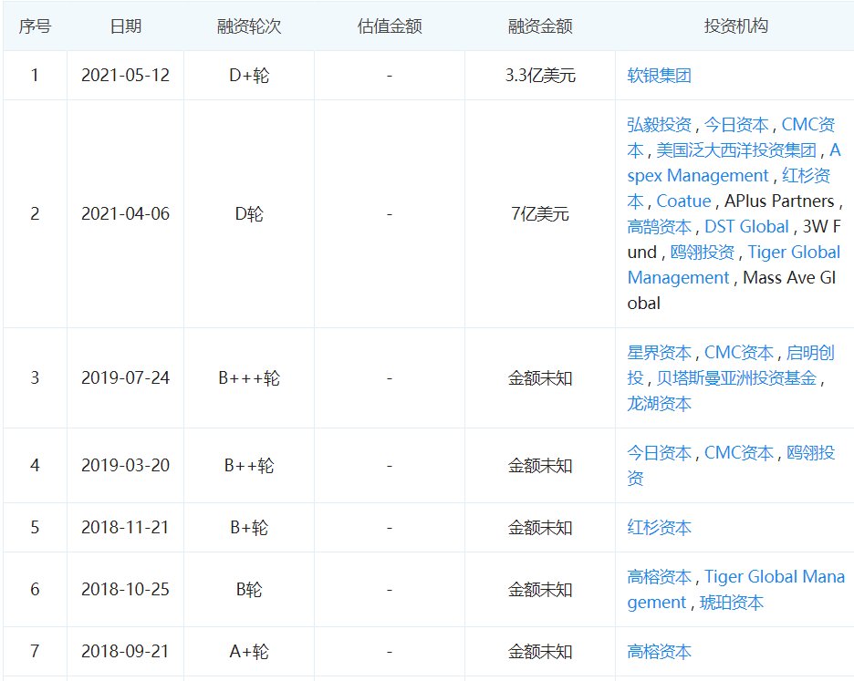 生鲜|每日优鲜与叮咚买菜,能否复制"京东奇迹"?