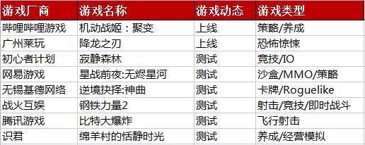 英雄联盟|游戏日历：《英雄联盟》不删档测试；《底特律：变人》发售