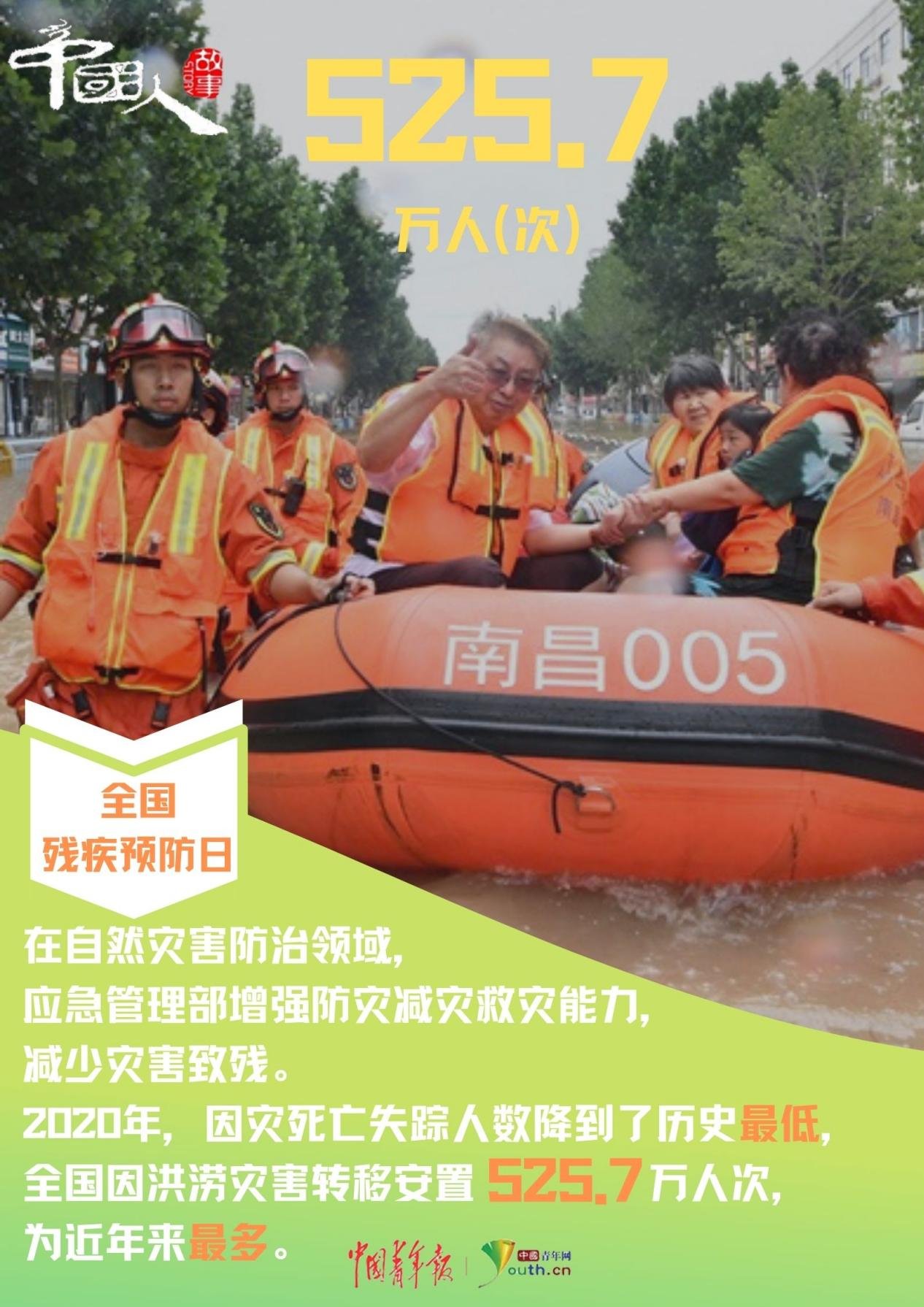 全国“残疾预防日”:数读我国残疾预防成绩单|中国人的故事| 中国青年