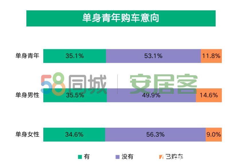 花销|封面有数丨单身青年吃喝玩乐花销高，每年至少旅行一次的人群占比大