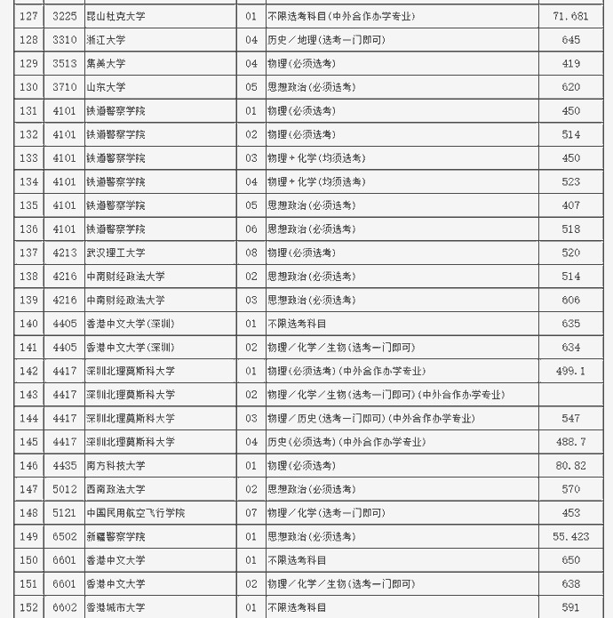 高招|考生注意！2021年北京市高招本科提前批录取投档线公布