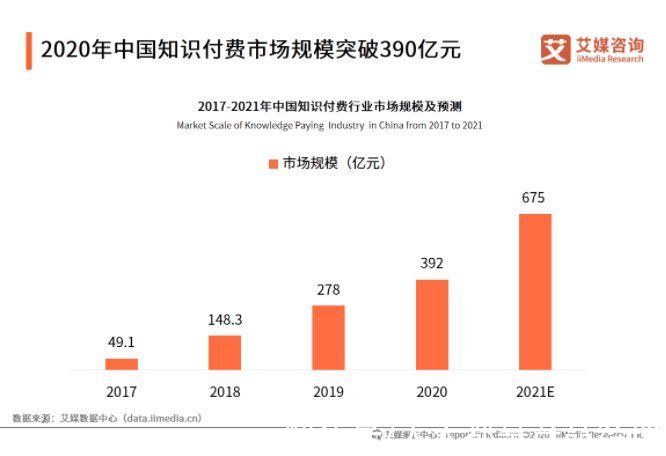 掘金|单条视频涨粉6万，累计变现300万，视频号知识付费掀起掘金热潮