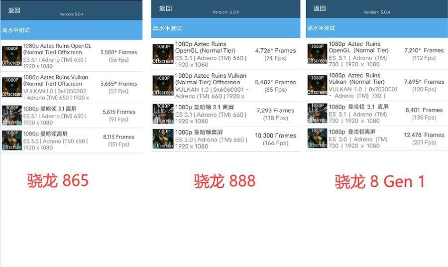 芯片|三代骁龙旗舰芯片实测，这一次的骁龙8实力几何？
