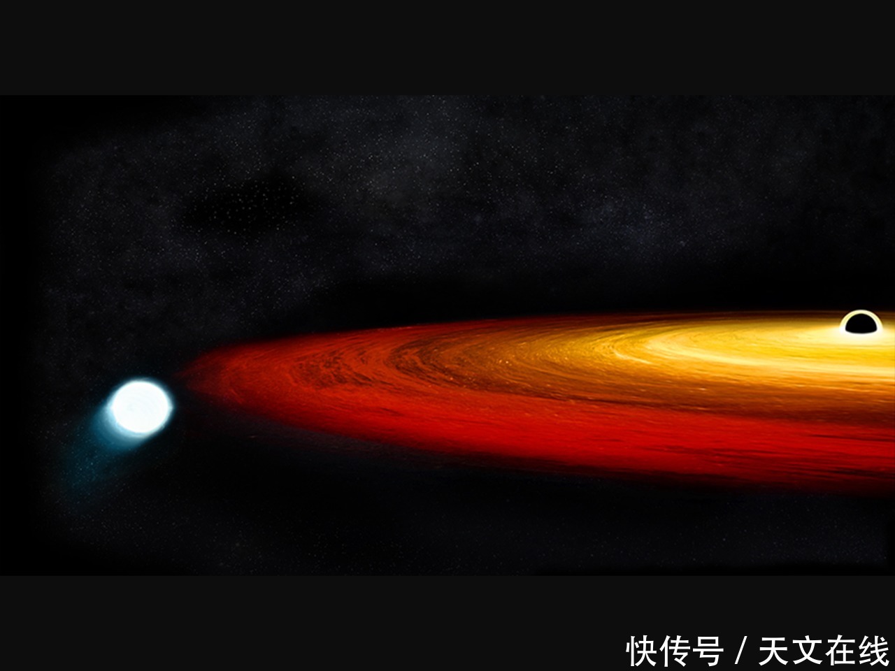 过去的一年，天文学十大突破