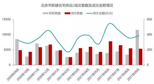 中海|重磅独家丨2021年1-9月北京房企权益榜&流量榜&全口径榜出炉!