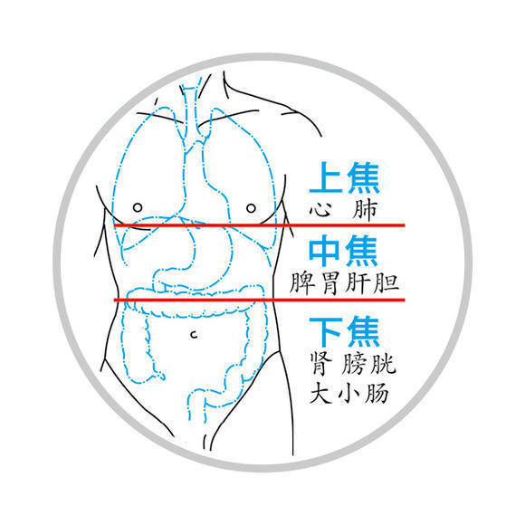 调理|上热下寒,中焦不通,脾胃虚弱,老中医分享用药思路,建议收藏!