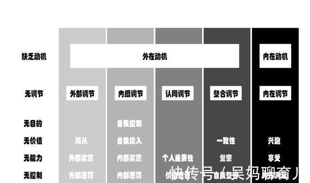 驱动力|为什么说“奖励式育儿”要不得?德西效应揭秘,内驱力消失的关键