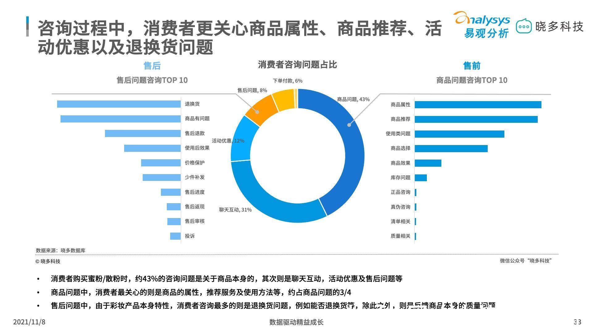 平价彩妆 平价彩妆中唇妆产品销售亮眼，定妆产品增长迅猛