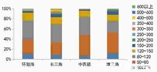 返乡|客户研究|2021年返乡置业首选三房,价格仍是第一敏感点