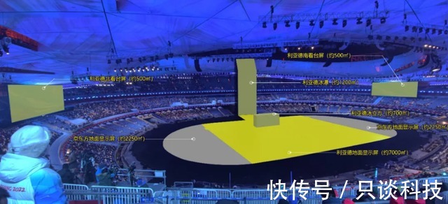 京东方|冬奥会的屏幕京东方造?利亚德不高兴了,我们占70%,京东方30%
