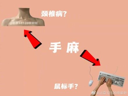 腕管综合征|感觉手麻,是颈椎病还是“鼠标手”呢?