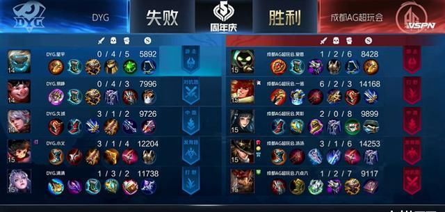 粉丝|王者荣耀DYG被AG零封, 久诚赛后发博被喷, 粉丝担心是否还能上场！
