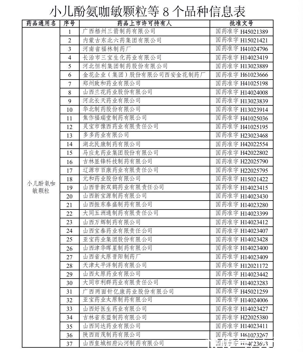 这8种药品被注销！共涉及64款产品，多为儿童感冒用药