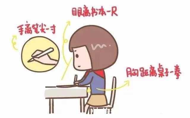 高度近视|高度近视引起的10大危害及预防措施!