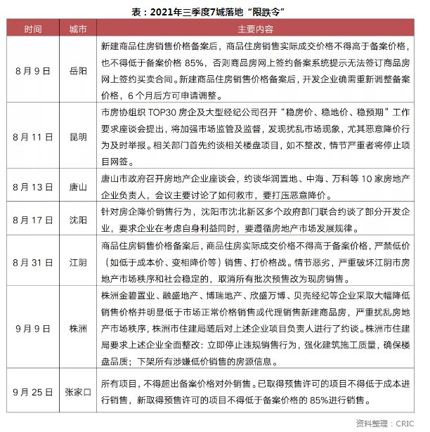 房源|阵地丨“十一”成交惨淡 部分城市开始“救市”