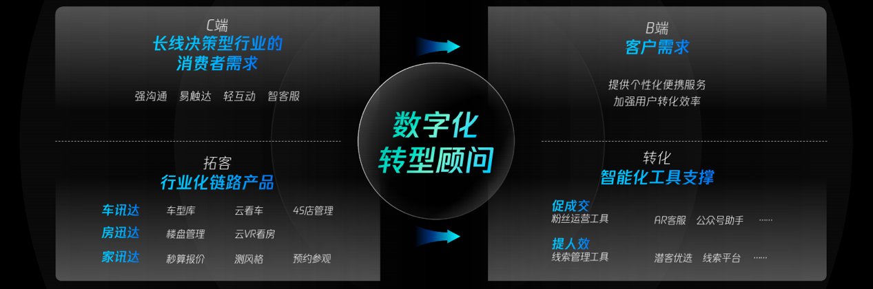 广告主|流量红利期真的过去了吗？收下这份“全域增长”指南