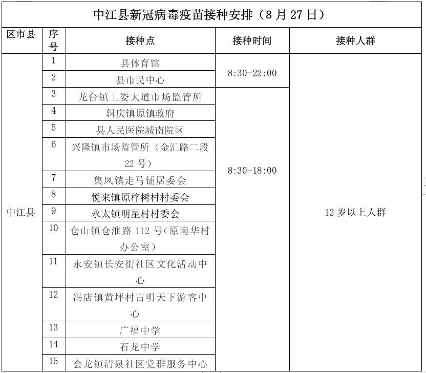 青少年|8月27日全市新冠病毒疫苗接种安排