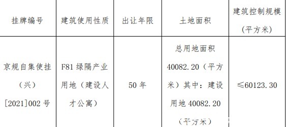 非执行董事|【楼市内参】北京大兴瀛海以8.19亿元挂牌1宗绿隔产业用地