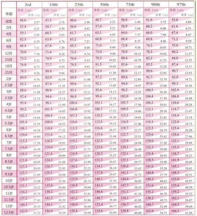 骨骺线|女儿11岁,身高147,妈妈分享长高的秘诀,3年长高24厘米