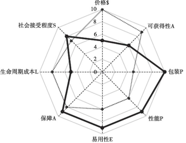 要素|需求分析如何落地？这篇告诉你答案