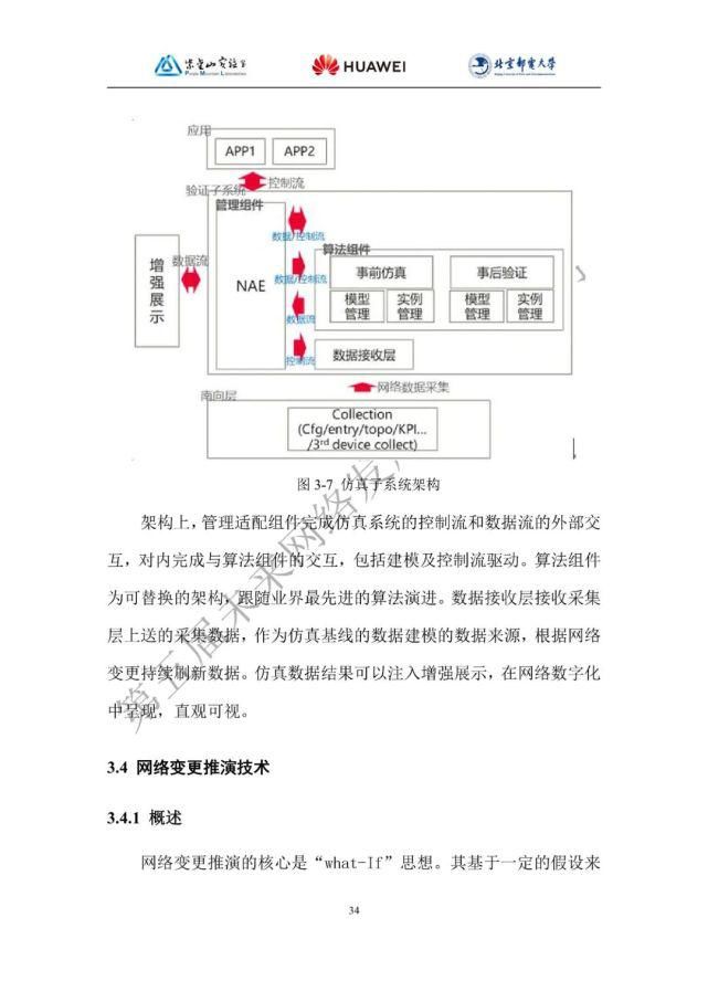 白皮书|数据中心自动驾驶网络技术白皮书