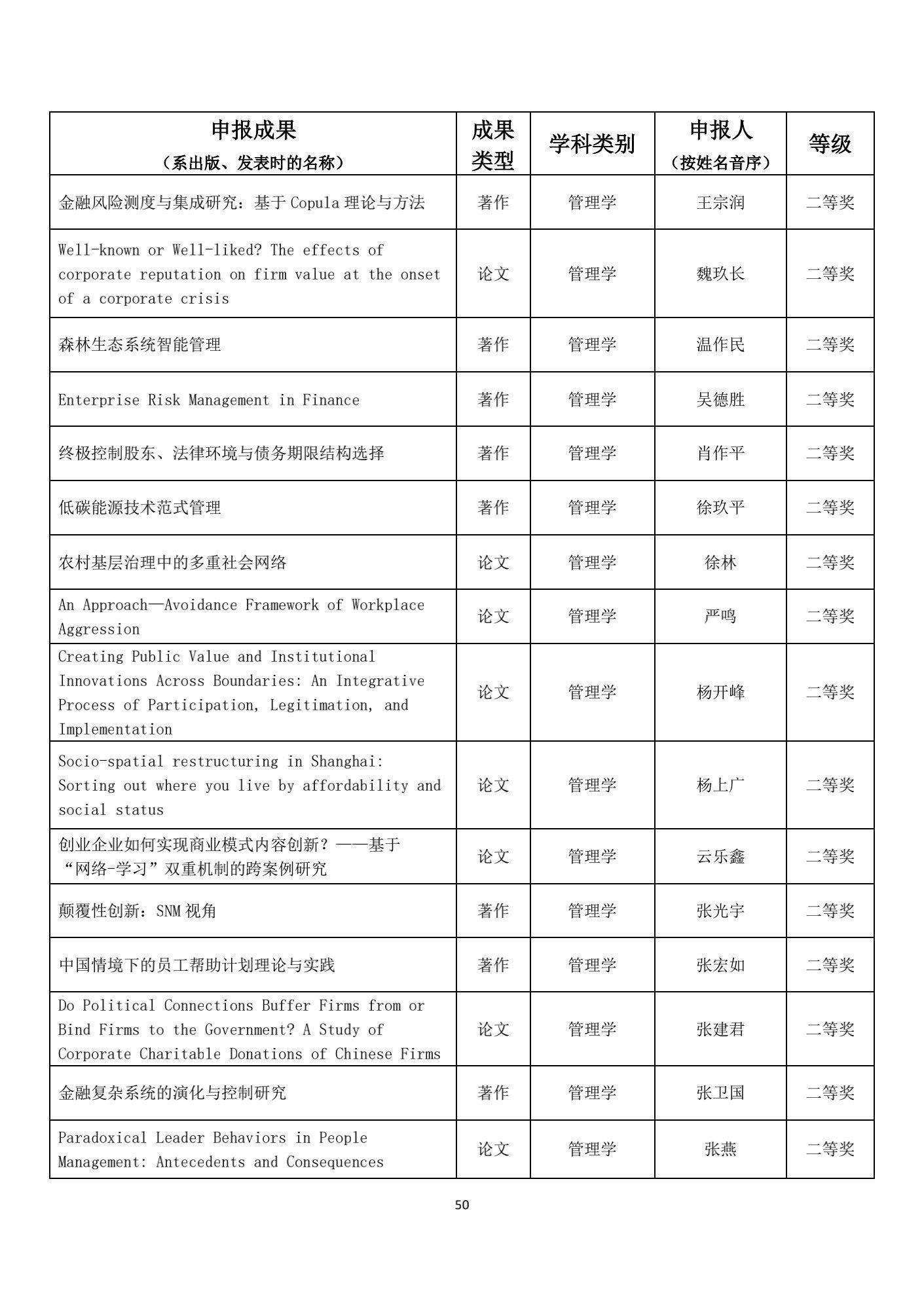 名单|1539项成果获奖！教育部公布重要奖项名单